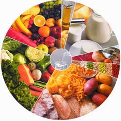 cuantas calorias puede consumir una mujer por dia